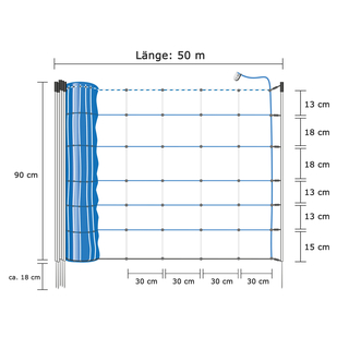 Herdenschutznetz OptiNet Blue 90cm, Einzelspitze, Vertikalstreben - 50m